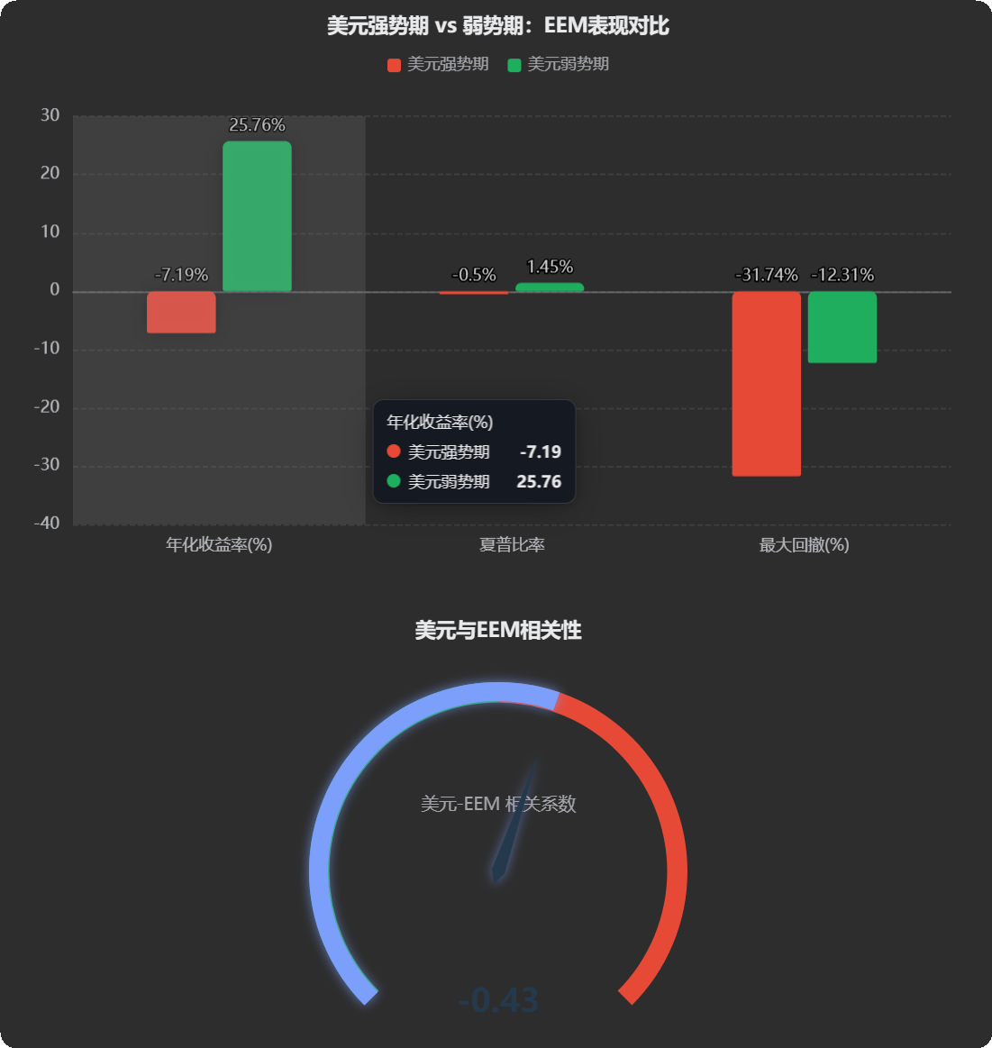 折线图趋势分析