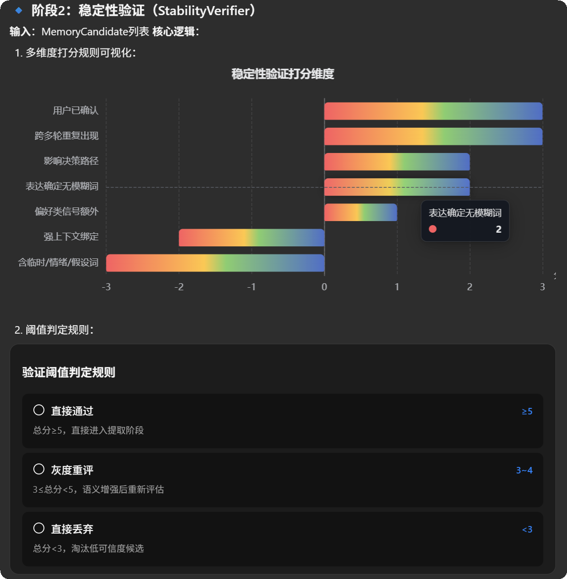 多维度评分条形图与 Widget 卡片