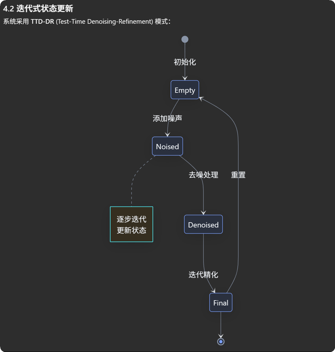 Mermaid 状态流程图