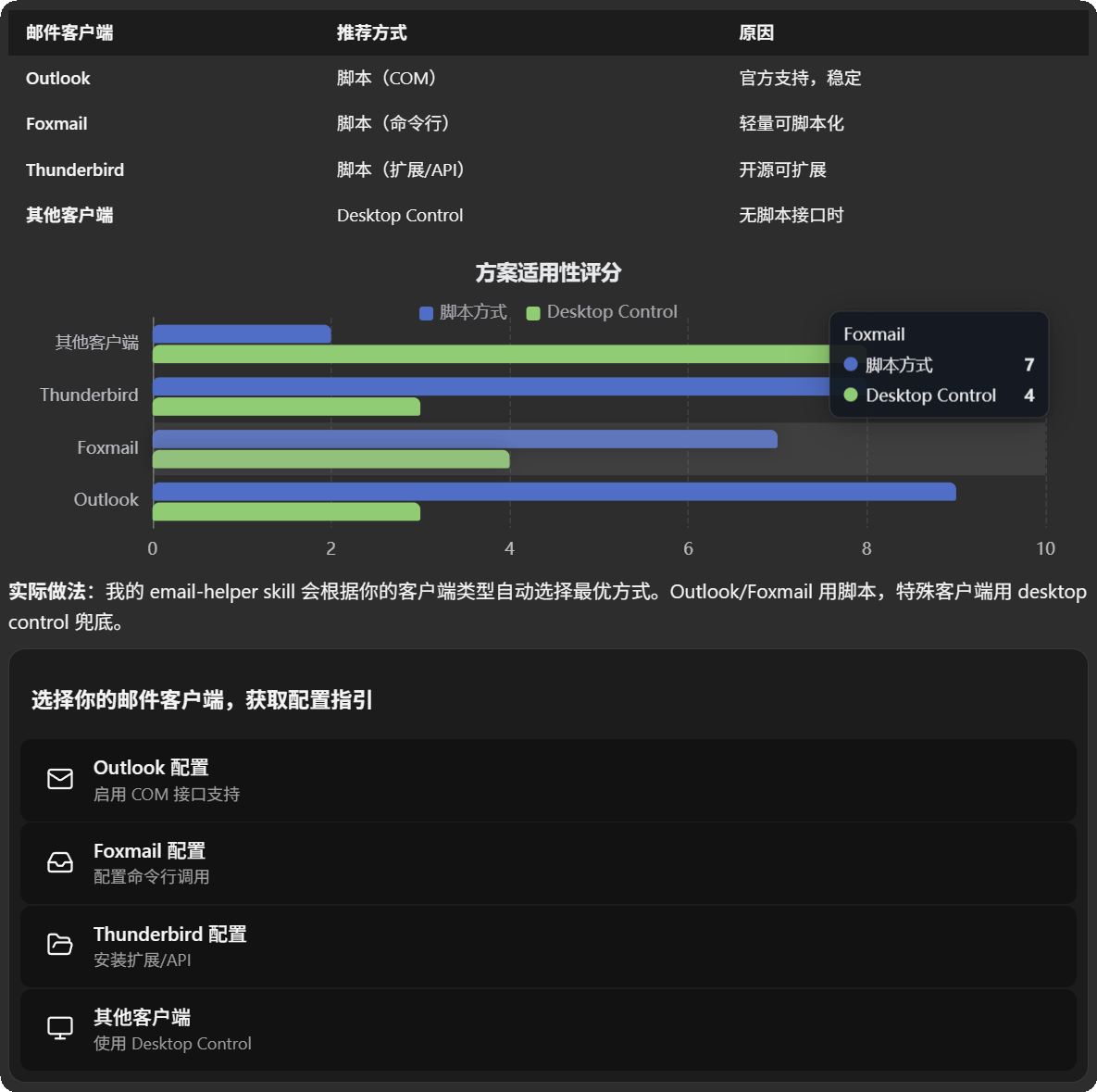 Widget 选项卡片与条形图